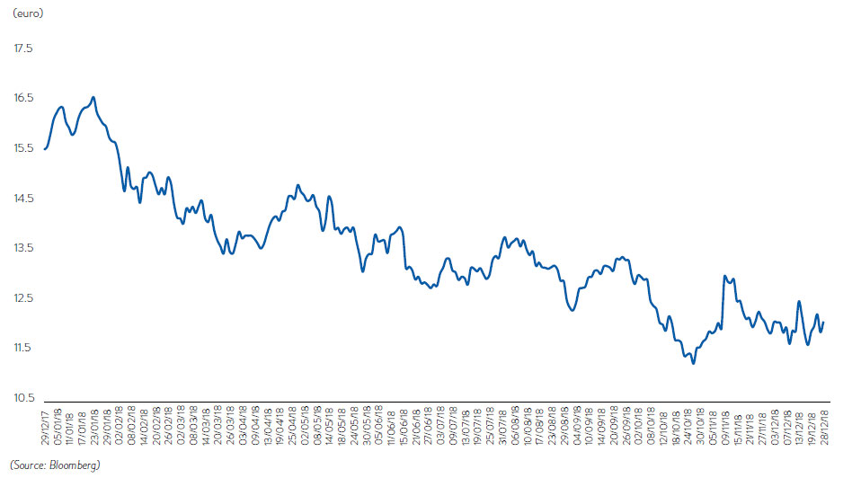 Grafico Eng